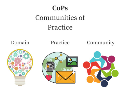 Communities of Practice